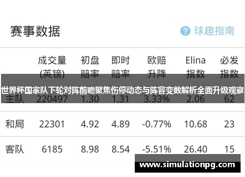 世界杯国家队下轮对阵前瞻聚焦伤停动态与阵容变数解析全面升级观察 世界杯国家队下轮对阵前瞻聚焦伤停动态与阵容变数解析全面升级观察