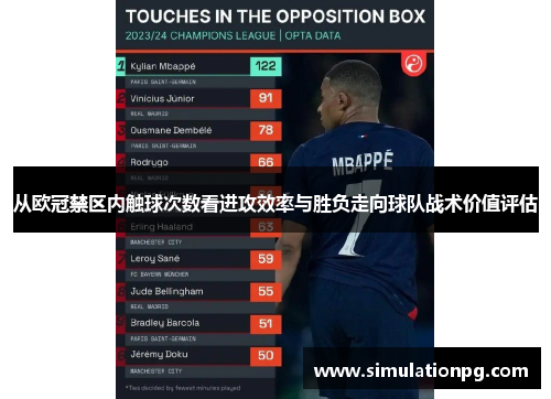 从欧冠禁区内触球次数看进攻效率与胜负走向球队战术价值评估